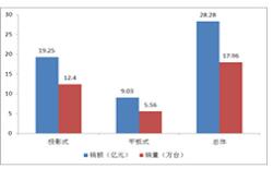 奧維：2012年上半年中國電子白板市場剖析